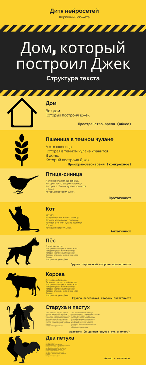 Инфографика, которую я делала для учеников