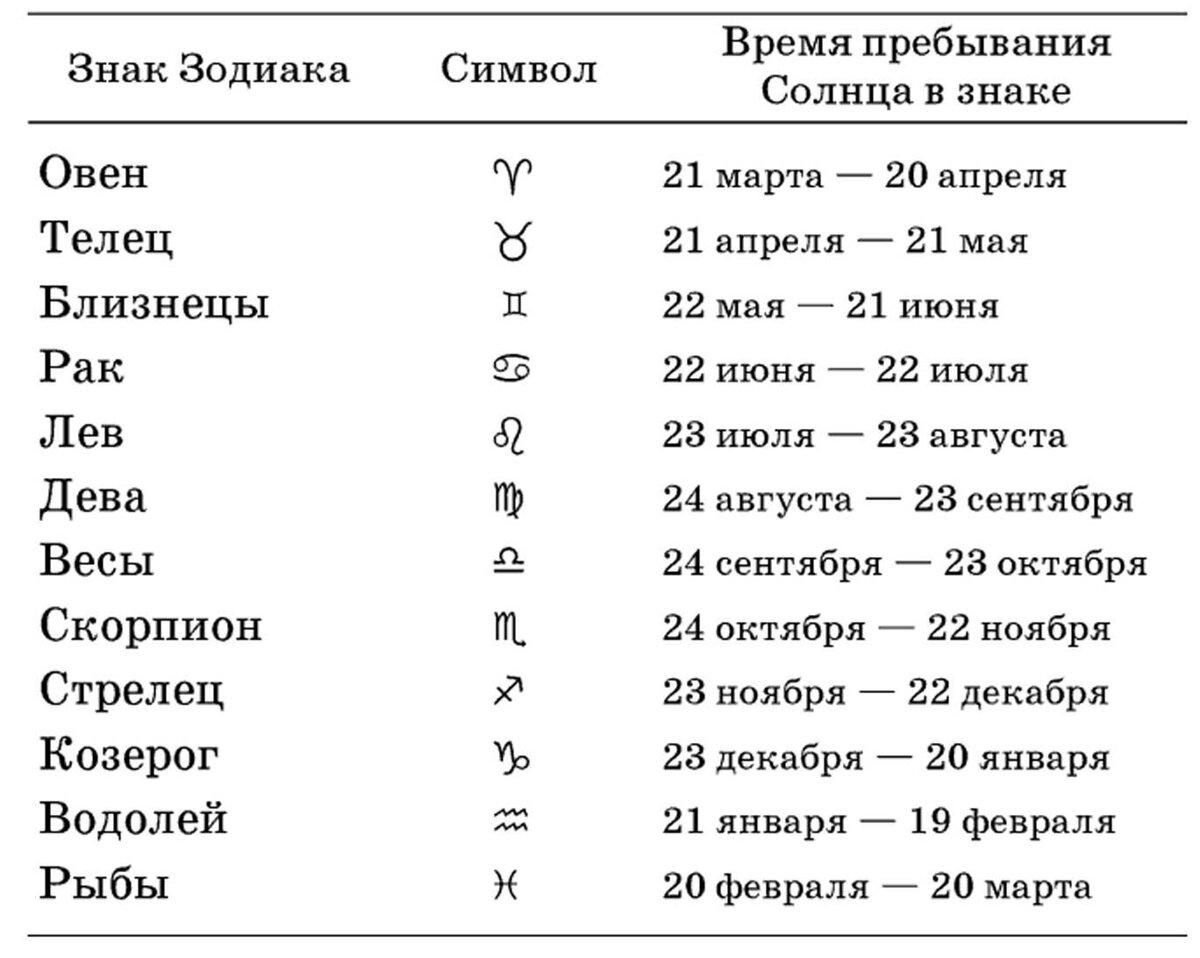 измена по гороскоп женщина фото 80