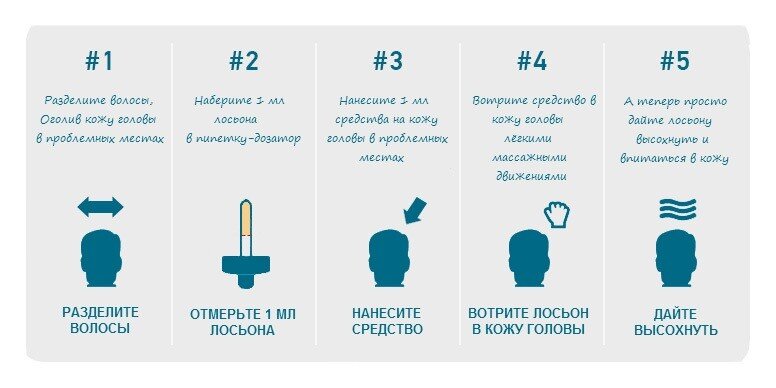 как использовать миноксидил для головы