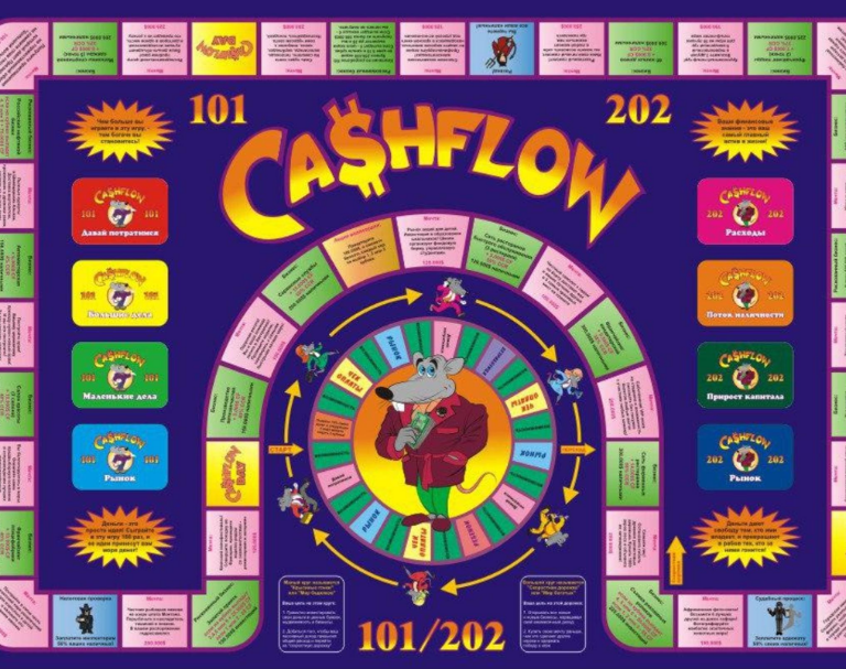 Настольная игра Денежный поток (Cashflow)