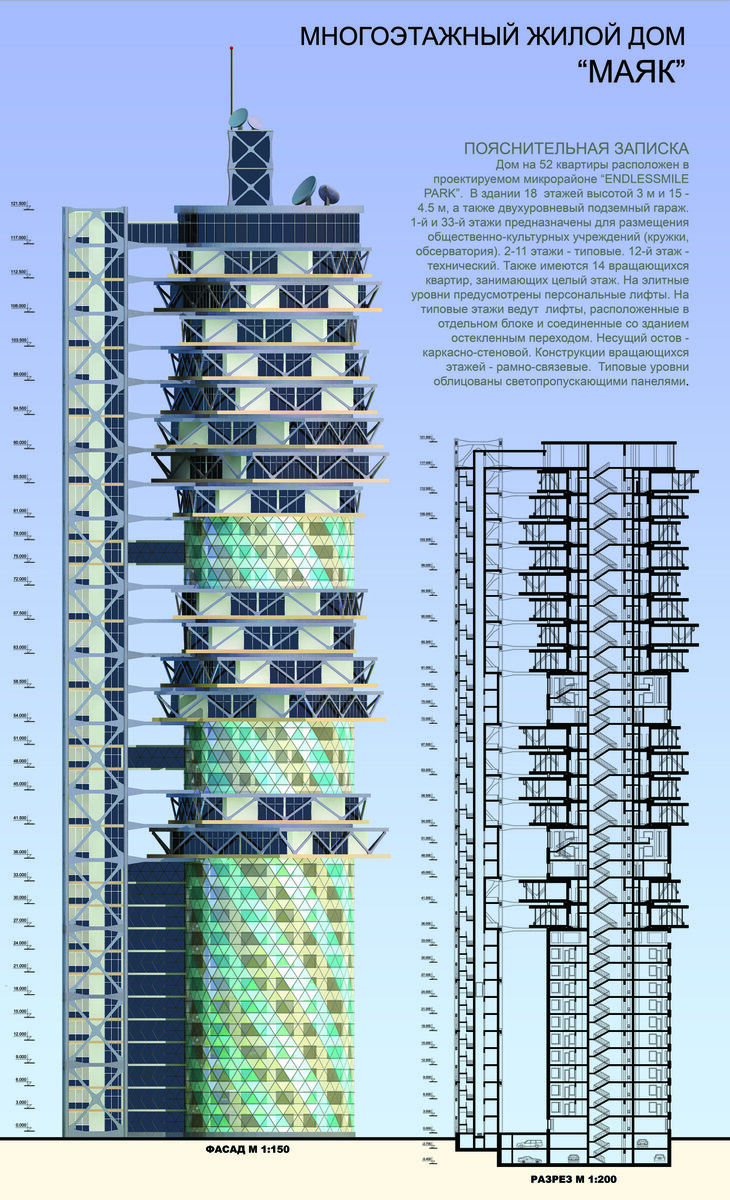 Фасад и разрез