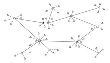 Окончательный вариант структуры ОГАС в иллюстрации В. М. Глушкова. Данная концепция предполагала наличие централизованного (межведомственного) звена, выполняющего функции диспетчеризации и коммуникации сообщений.