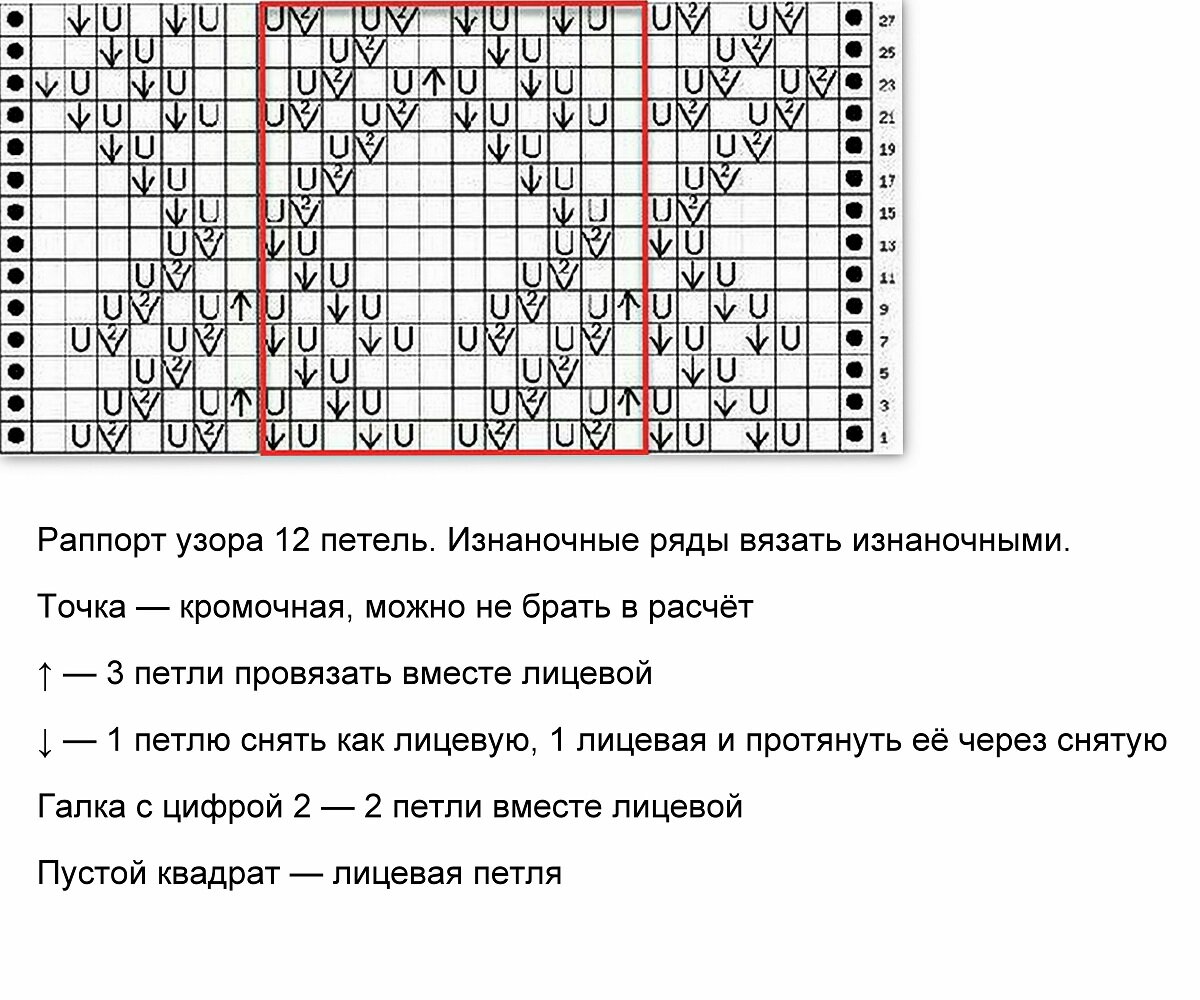 Красивые узоры с раппортами, не превышающими 15 петель ❖-1-2