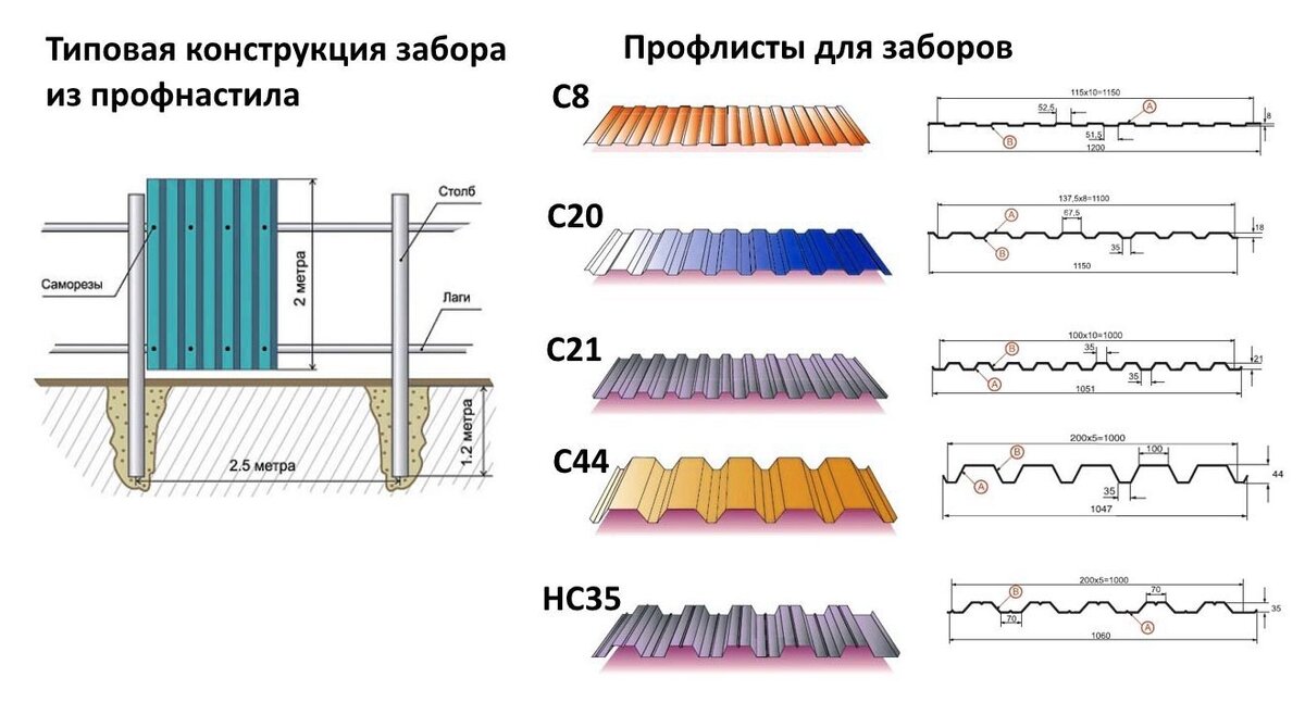 Как сделать забор из профлиста без сварочных работ: упрощённый способ
