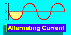 Ac alternating current