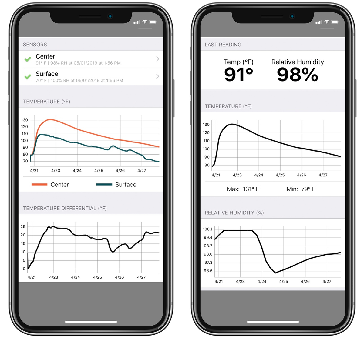 Источник: https://concretesensors.com/ 