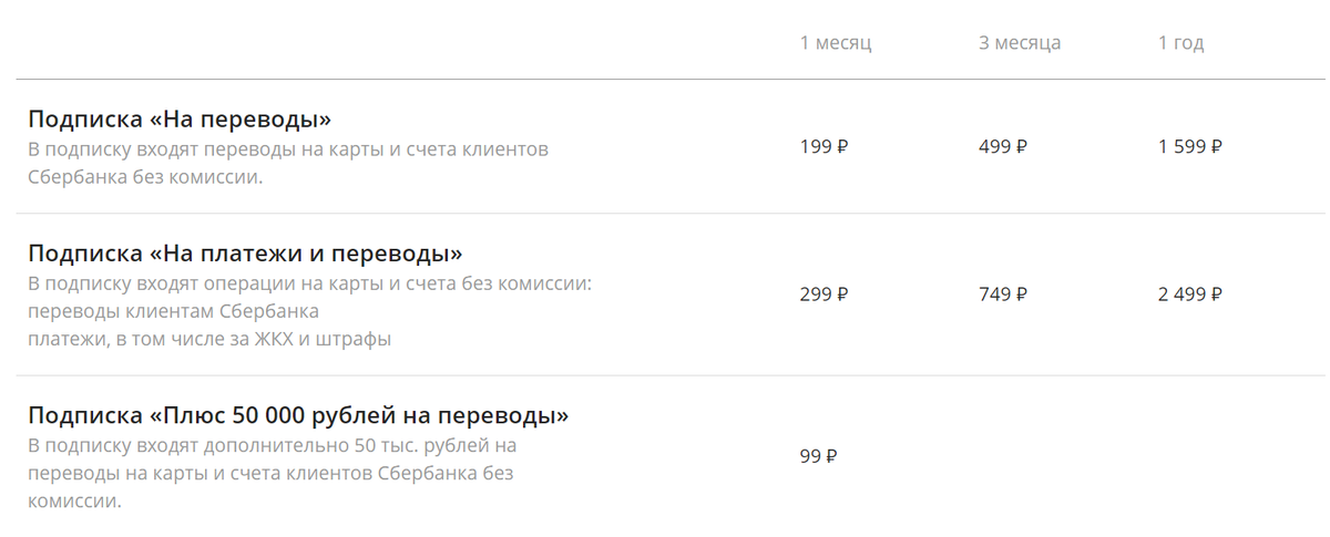 Перевод сбербанка свыше 50000. Сбербанк комиссия. Комиссия за перевод в Сбербанке. Комиссия Сбербанка за перевод свыше 50000. Комиссия Сбербанк внутри банка.