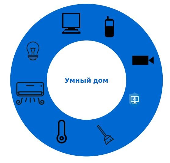 схематичный умный дом) 