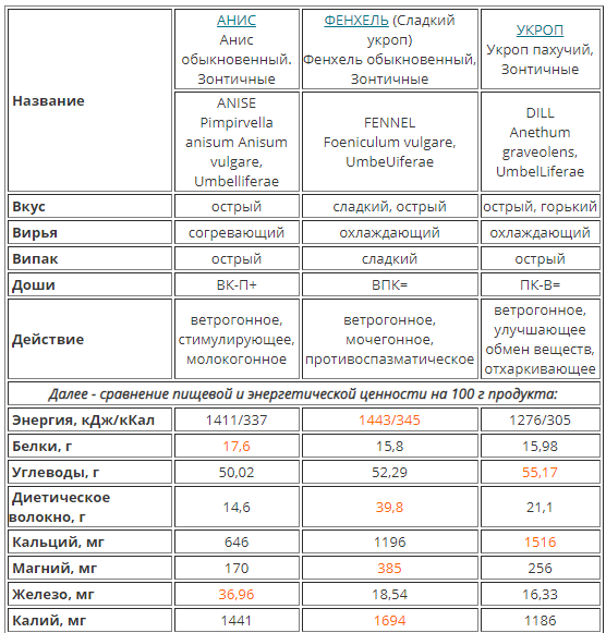 Форм карта анис эксперт