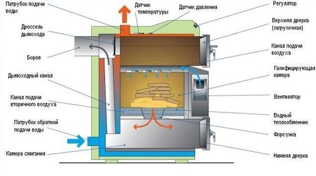 Пиролизный котел ATMOS DC100. Обзор, установка, запуск, наладка