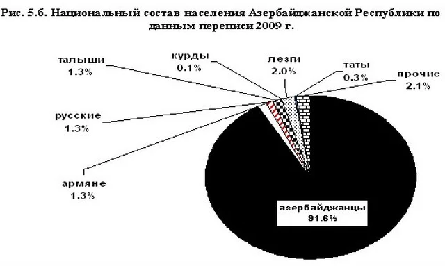 перепись 2009 года