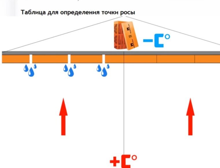 Слева утепление НЕ правильное, справа - ПРАВИЛЬНОЕ