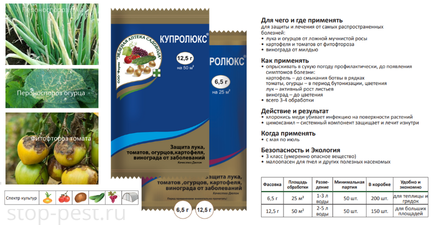 Хом фунгицид аналоги. Купролюкс фунгицид. Фунгицид хом. Профит Голд фунгицид. Оксихом фунгицид инструкция.