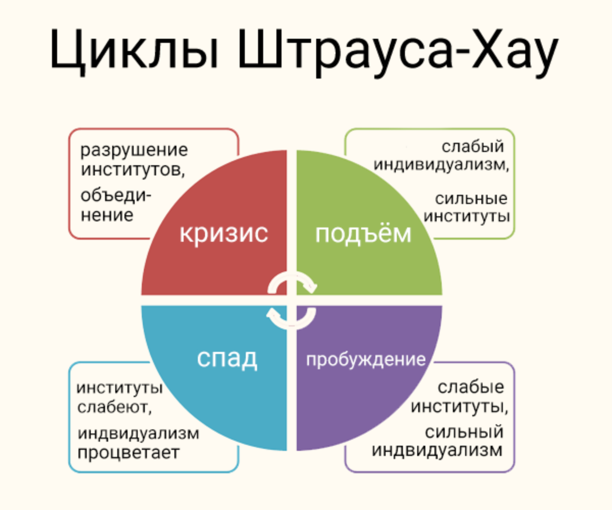 Через сколько меняется поколение