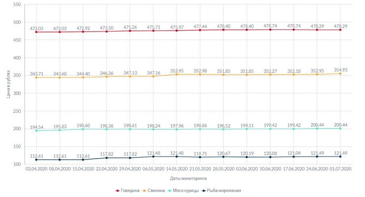 Инфографика: skr.su