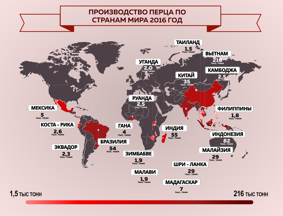 Страны лидеры по производству. Джут Лидеры производства. Страны Лидеры по производству перца. Производство паприки по странам.