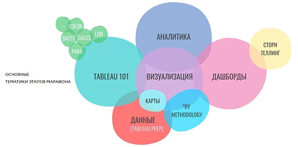 Тематика марафона