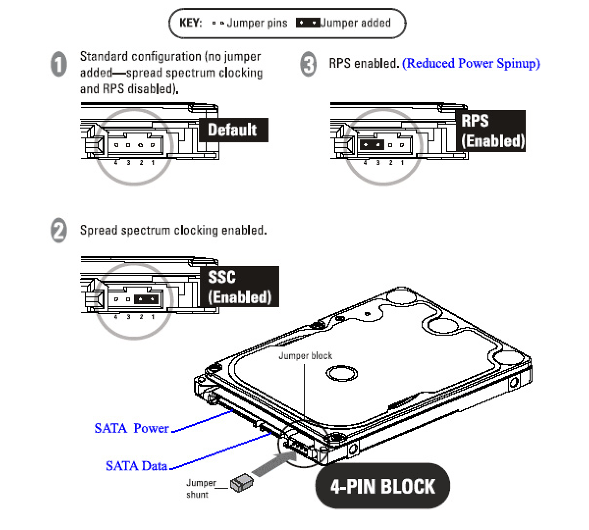 Входы на жестком диске. Распиновка HDD 3.5. Жёсткий диск SATA 3 разьемы. Перемычка на HDD 2.5. Перемычки на HDD SATA 2.5.