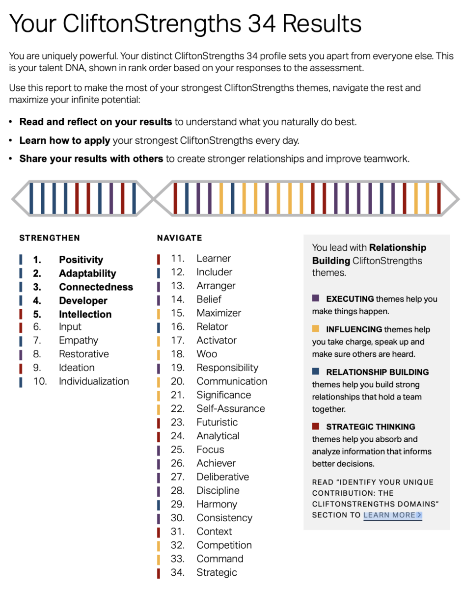 Эта страница показывает полную иерархию ваших талантов. Обратите внимание на цветную раскраску - это 4 основных домена Gallup.
