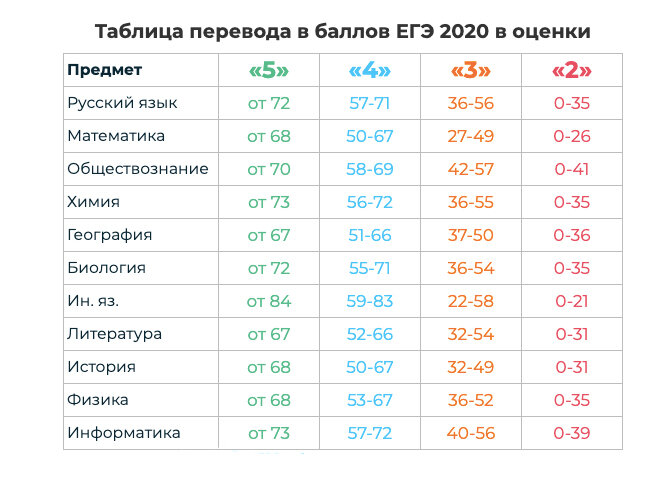 Красивые сочинения егэ