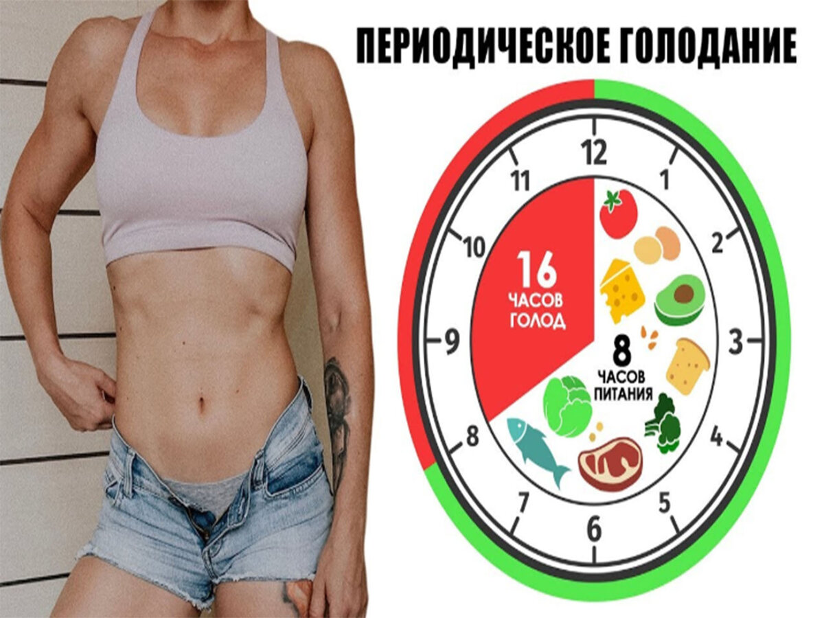 Интервальное питание схема для начинающих