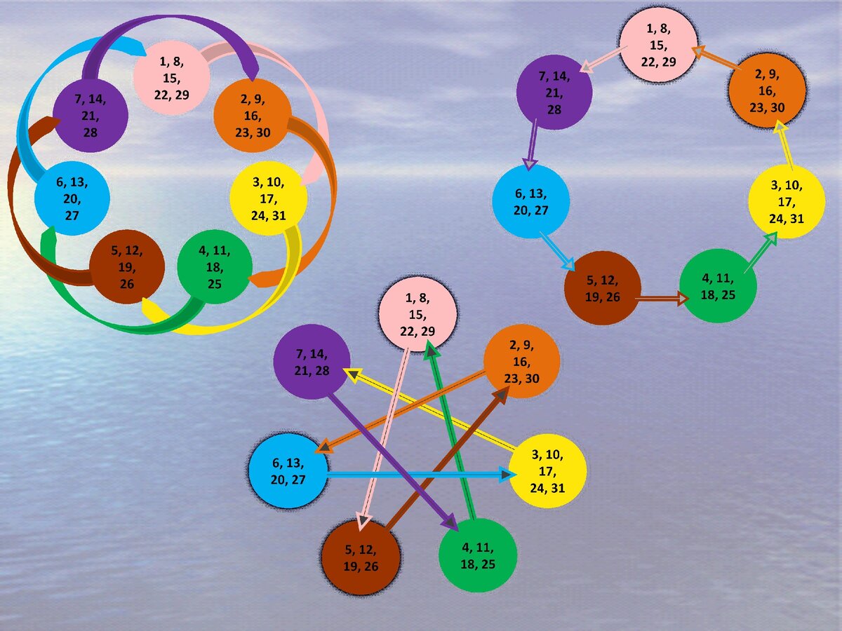 2. Разложение "звезды управления" на связи одинакового типа.