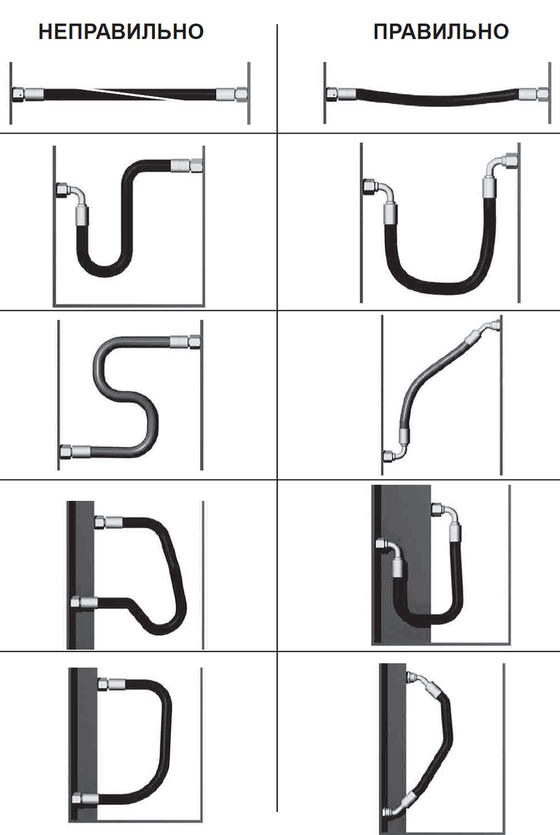 Правильный монтаж рукавов высокого давления