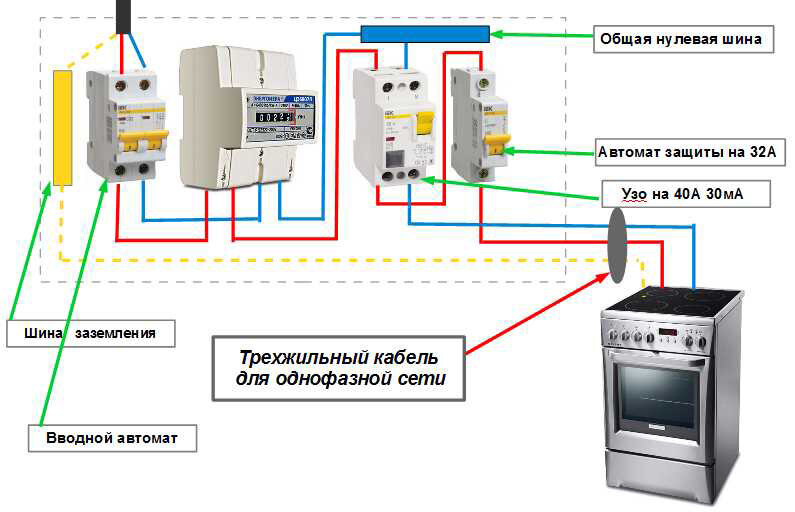 Установка и подключение варочных панелей Electrolux к электросети (4 провода)