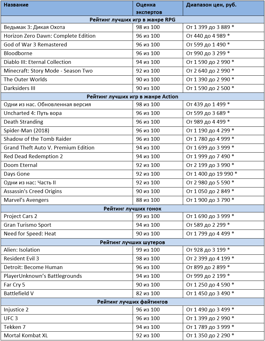 *цены актуальны на декабрь 2020 года