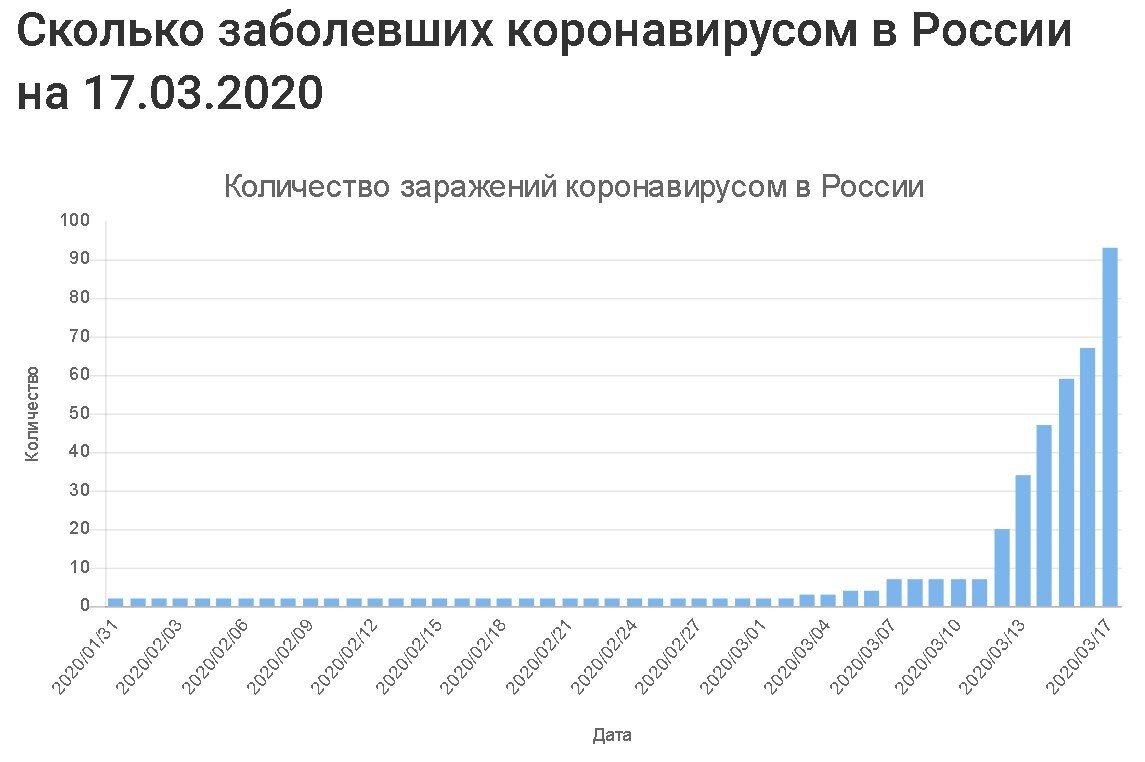 Так тогда выглядела статистика по коронавирусу. Фото взято из открытых источников.