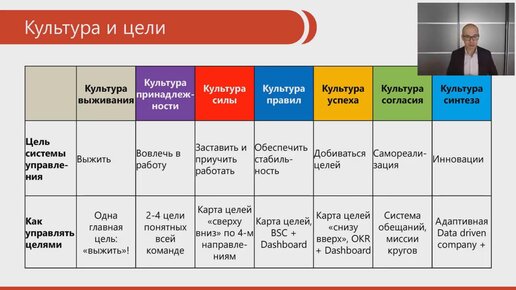 Почему бизнес-стратегии больше не работают