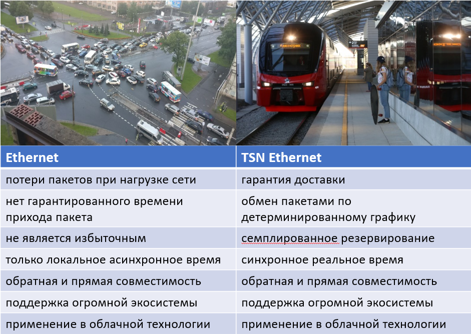  Преимущества TSN Ethernet