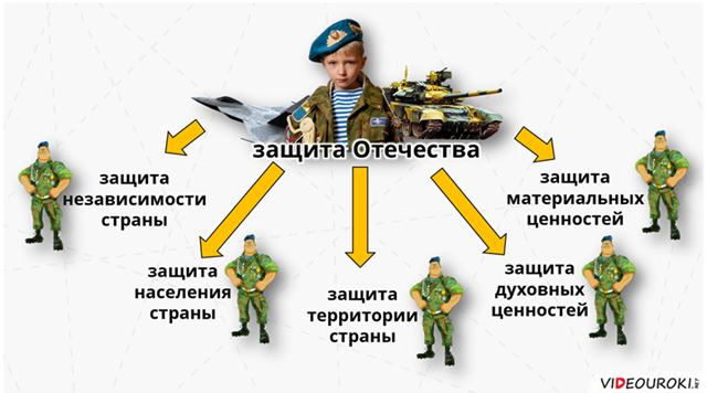 Воинская обязанность и альтернативная гражданская служба