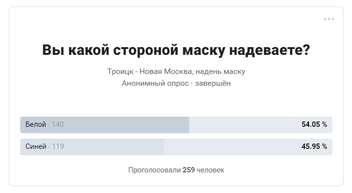 Результаты опроса. Троицк ⬅︎ ⬅︎ Листать влево