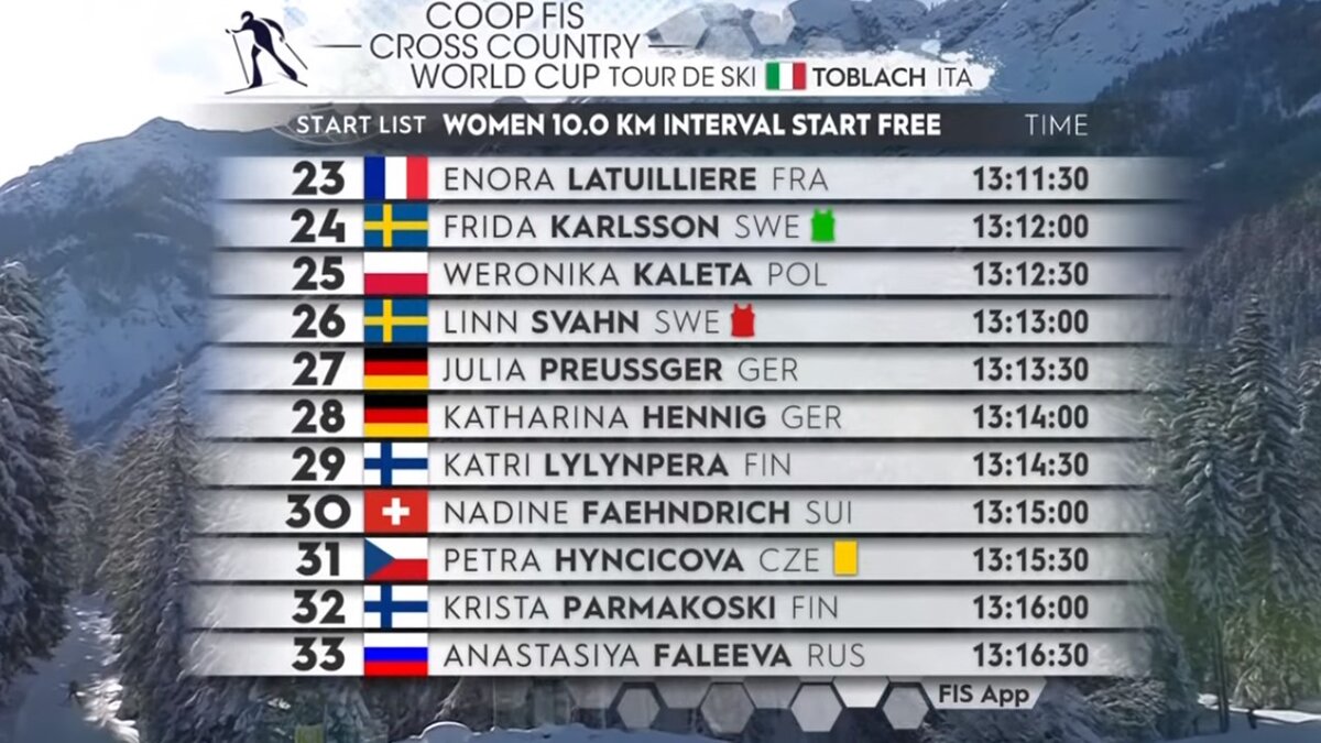 Старт лист  с 23 по 33 места. Листайте галерею