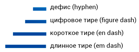 Тире в переводе с французского