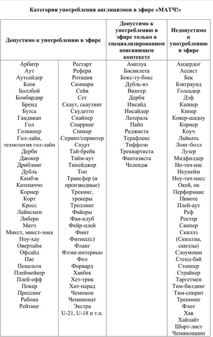 Немного успокаивает, что троллинг разрешён. Источник: sports.ru