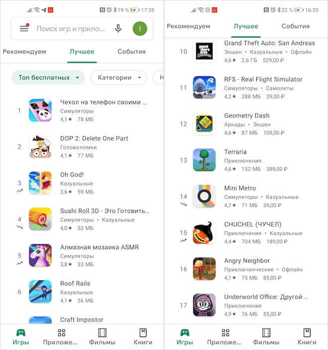 Это рейтинг приложений в Google Play 