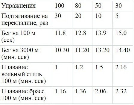 Физо для военнослужащих 2023