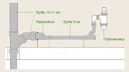 Труба ПВХ канализационная 125 мм стенка 3,2 мм 2 м