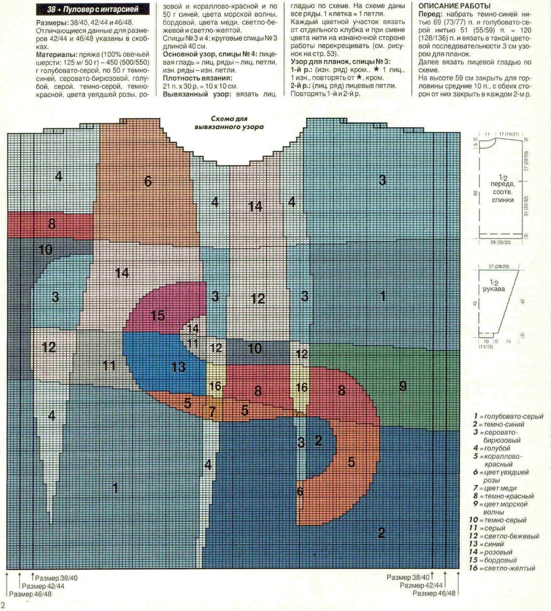 О прошедшем занятии в школе юного медика