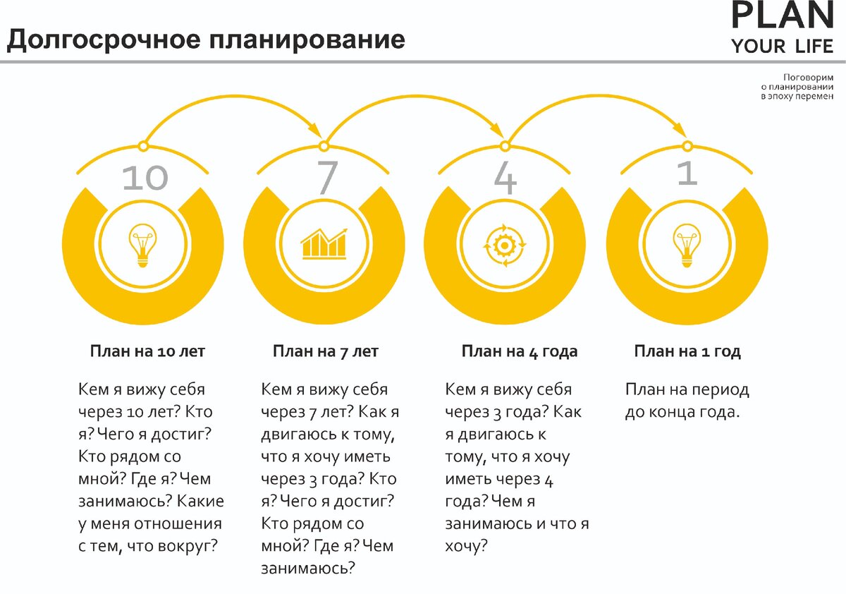 Plan your life. Поговорим о планировании в эпоху перемен