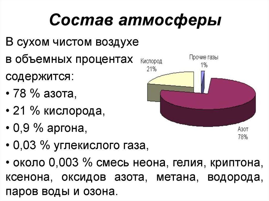 Газовые диаграммы это