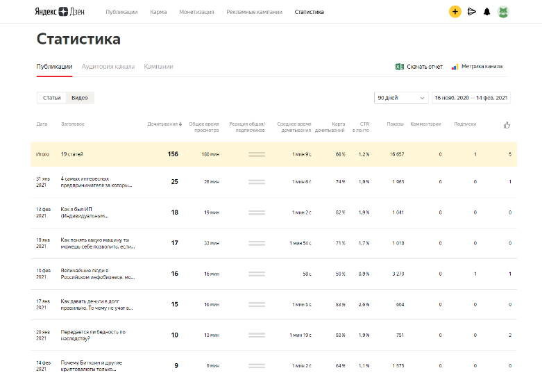 Статистика немного печальная :)