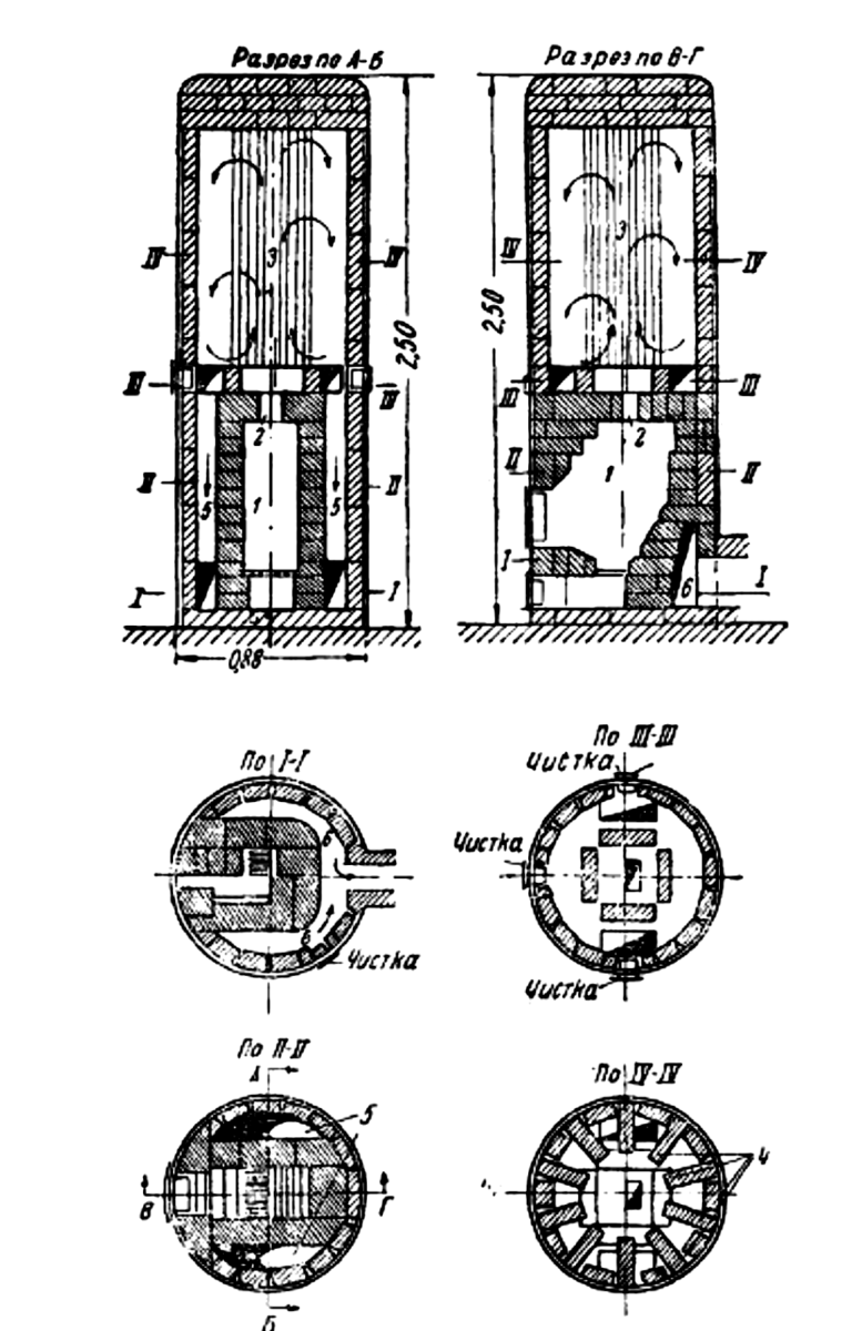 Двухколпаковая печь Кузнецова: устройство, принцип работы, порядовка и кладка своими руками