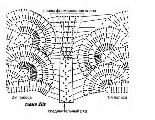 *Платье от Флоры Мази - Все в ажуре (вязание крючком) - Страна Мам