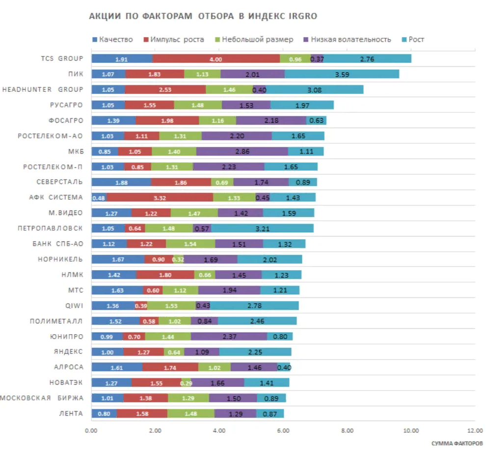 Источник https://www.dohod.ru/blog/irgro-doxod-indeks-akczij-rosta-rf