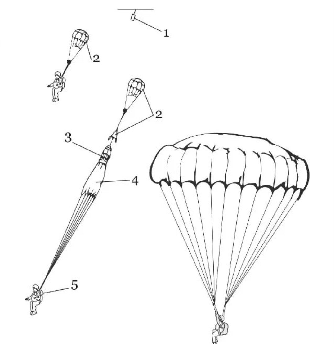 Схема раскрытия парашюта (Яндекс Картинки) 