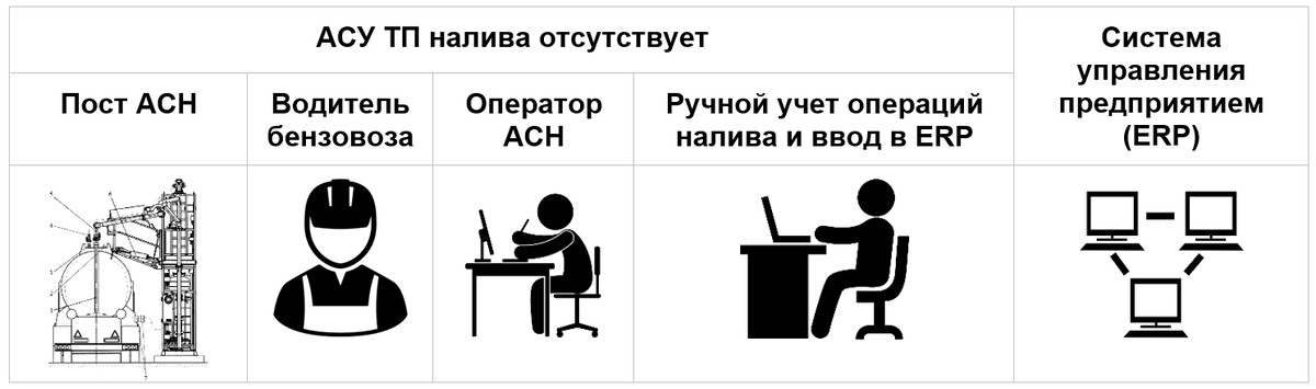 Требуется АСУ ТП налива