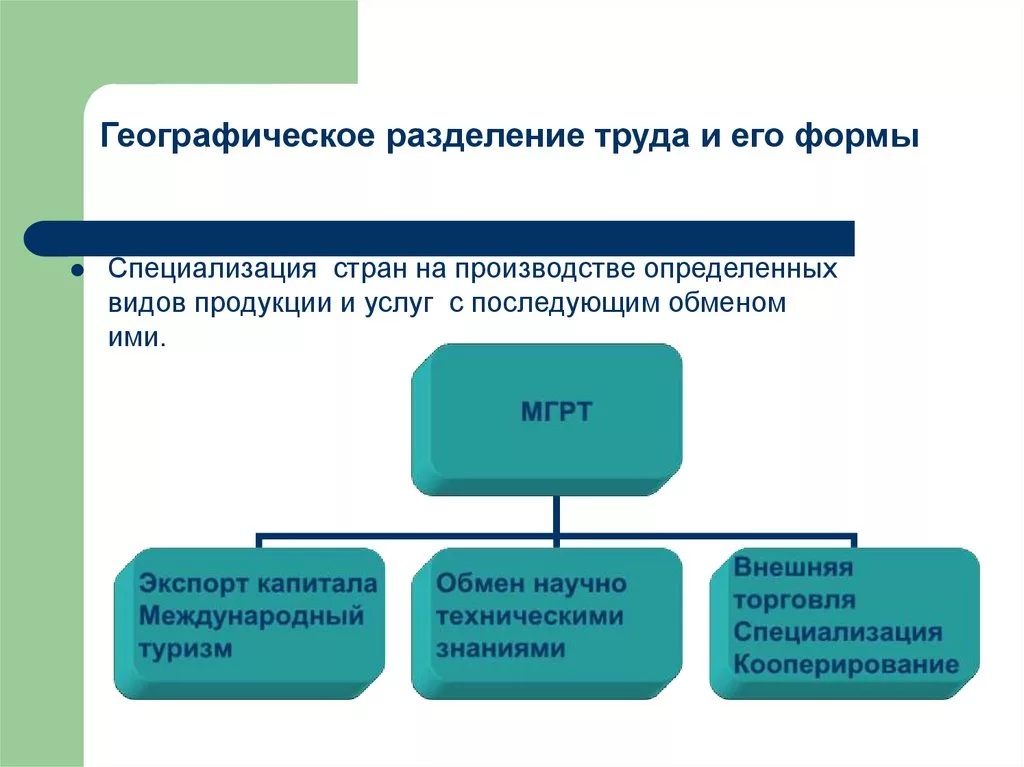 Термин разделения. Географическое Разделение труда. Международное географическое Разделение труда. Территориальное Разделение труда. Разделение труда это в географии.